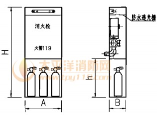 帶應急照明及滅兵器箱組合式消防柜形狀圖