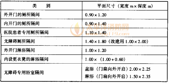表6.5.2 茅廁和浴室隔間立體尺寸種別立體尺寸