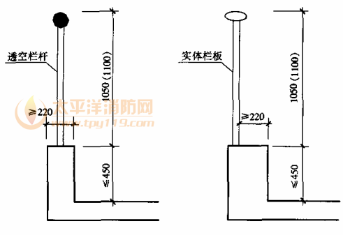 圖6.6.3-1 雕欄高度計較