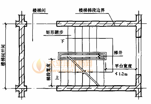 圖6.7.3 樓梯梯段、平臺、梯井