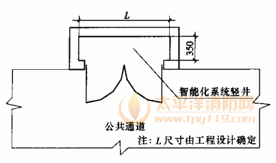 圖8.3.5-3 多層修建智能化豎井最小尺寸