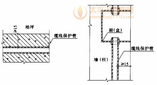圖8.3.6 暗敷纜線掩護管籠蓋層最小尺寸
