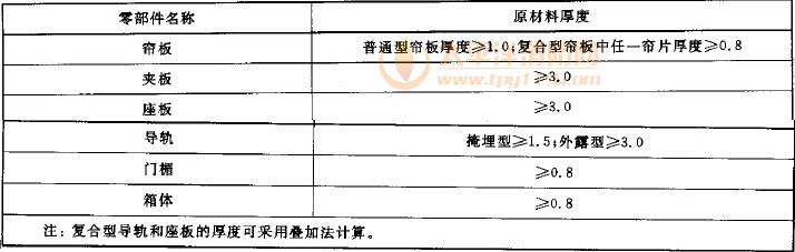 原資料厚度單元為毫米