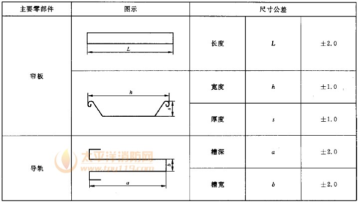 首要零部件尺寸公役單元為毫米