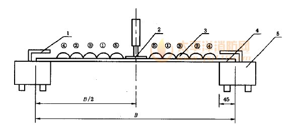 簾板耐風壓實驗裝備