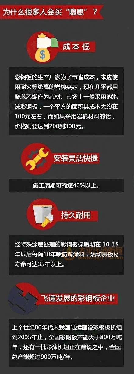 為甚么良多人買彩鋼板？