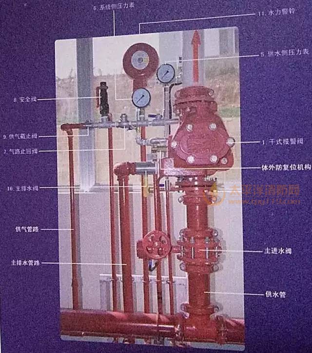 干式報警閥組布局及裝配表示