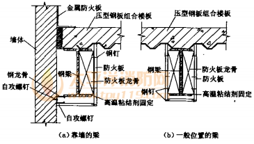鋼梁接納防火板的防火掩護機關