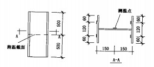 試件上溫度測點安排