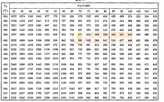 構件單元長度綜合傳熱系數B 