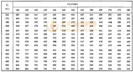 構件單元長度綜合傳熱系數B 