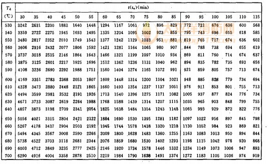 構件單元長度綜合傳熱系數B 