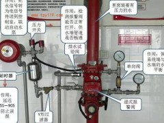 4張圖，一眼看懂濕式、干式、預感化體系、雨淋體系！