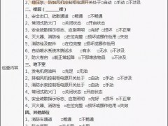 消防寧靜放哨、查抄